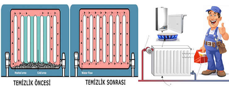 Öveçler Petek temizleme Fiyatları